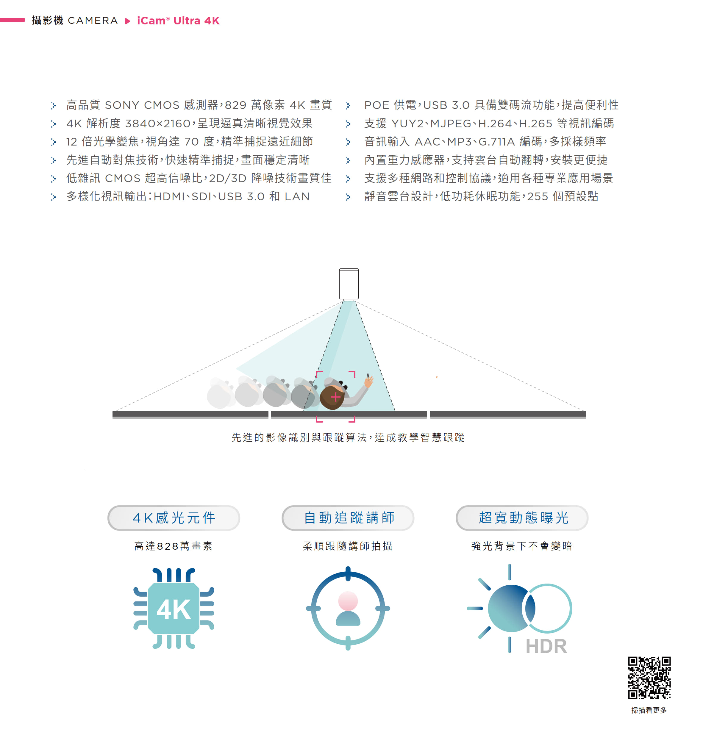iCam Ultra 教學攝影機採用 SONY CMOS 感測器與 828 萬畫素高品質 4K 解析度，搭載自動追蹤講師功能與 12 倍光學變焦，具備超寬動態補光 HDR 技術即使背光也清晰，支援 HDMI、SDI、USB 3.0、LAN 等多種輸出，內建麥克風支援 AAC、MP3、G.711 錄音與雙串流直播，支援 OBS、YouTube、Facebook Live 串流平台，是遠距教學、會議錄影與醫療直播的高效能 4K 自動追蹤攝影機首選。