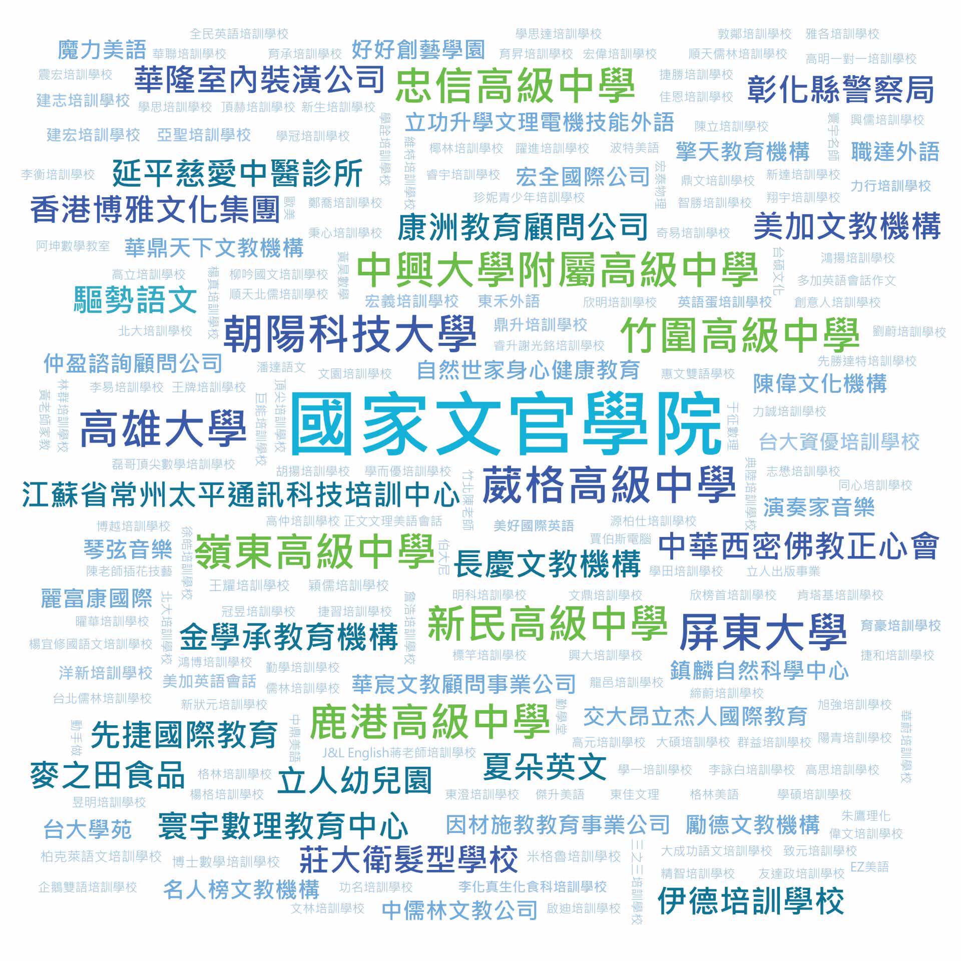 藍眼科技指標客戶