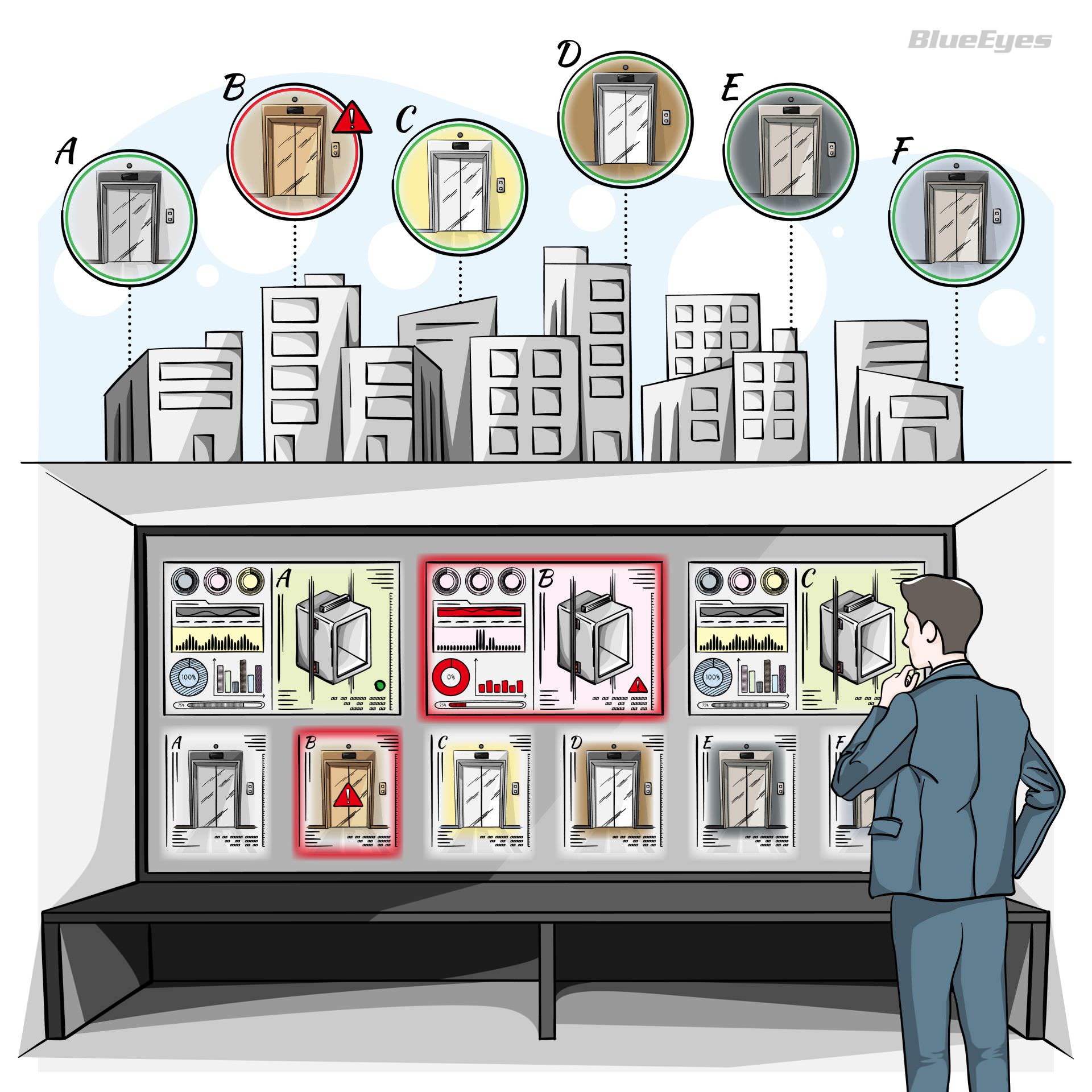 控制中心監看所有電梯狀態