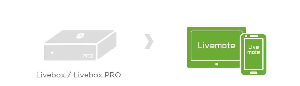 Livemote架构示意图