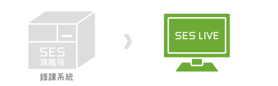 SES® Live架构示意图