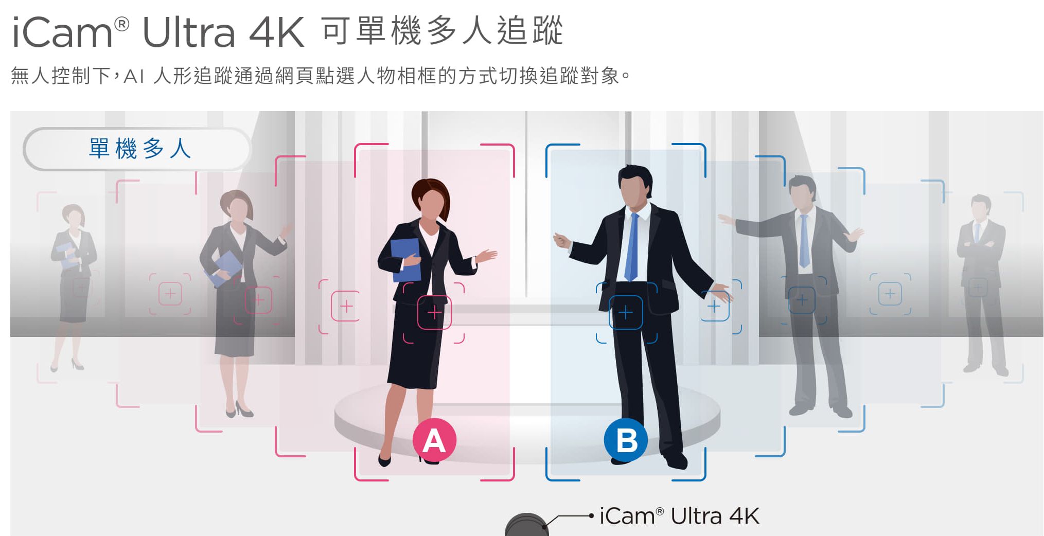 iCam Ultra 可單機多人追蹤