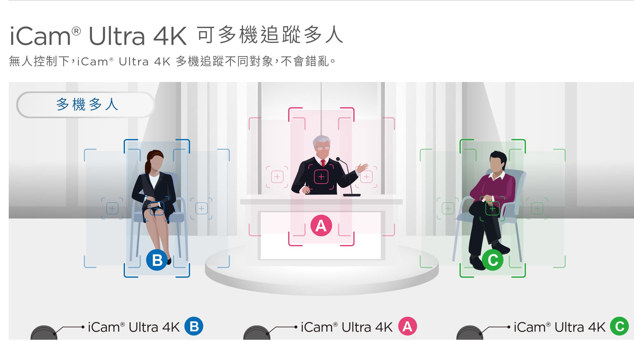 iCam Ultra 可多機追蹤多人