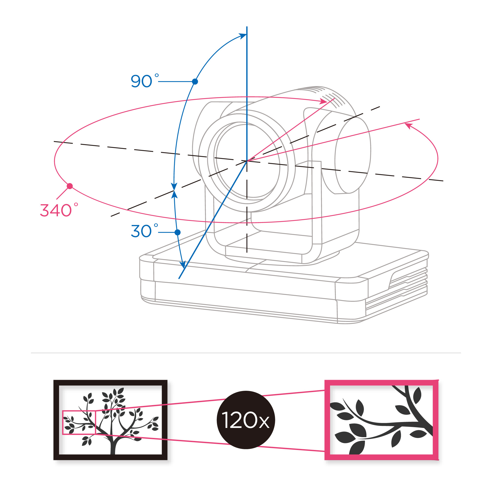 iCam Ultra全功能攝影機