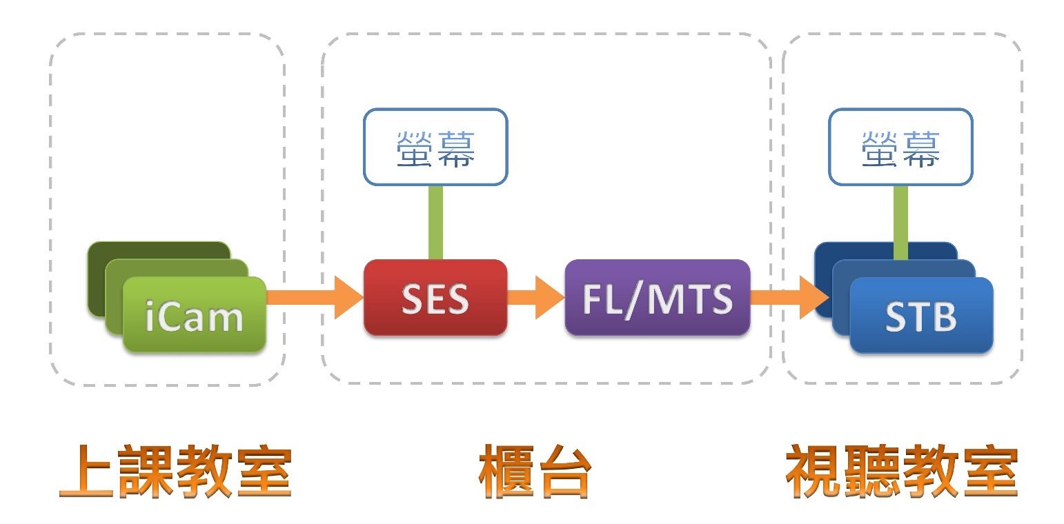 中大型教育機構