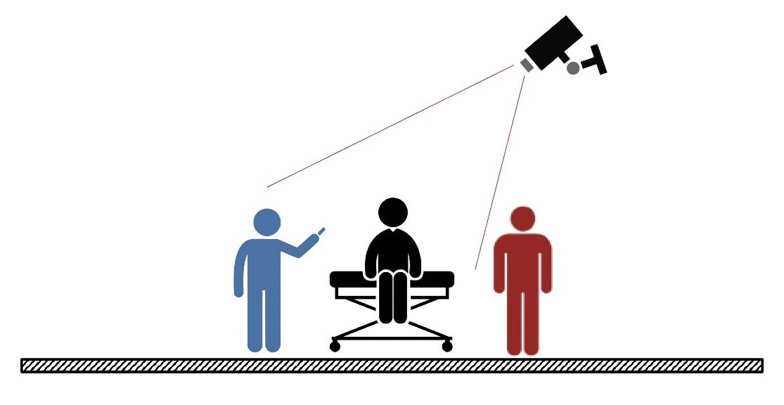 醫療錄影規劃指南