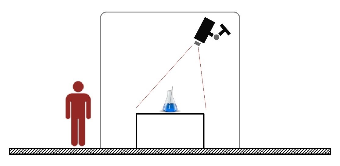 实验室录影规划指南