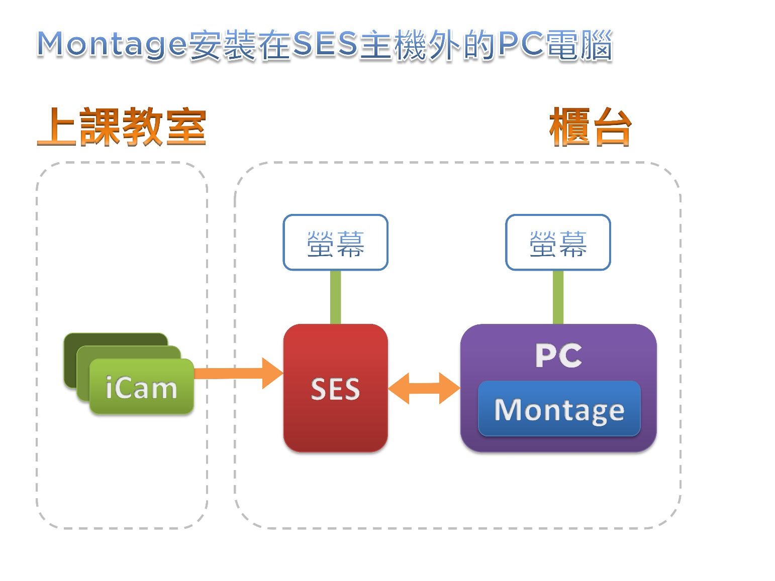 在SES工作站外的Windows電腦安裝Montage軟體