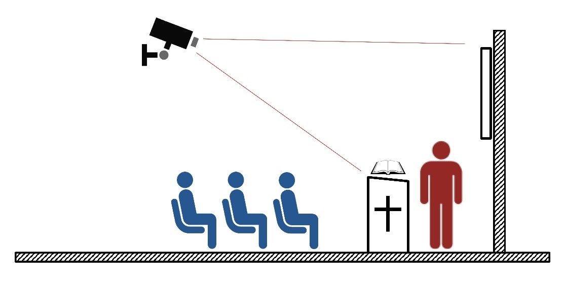 宗教活動錄影規劃指南